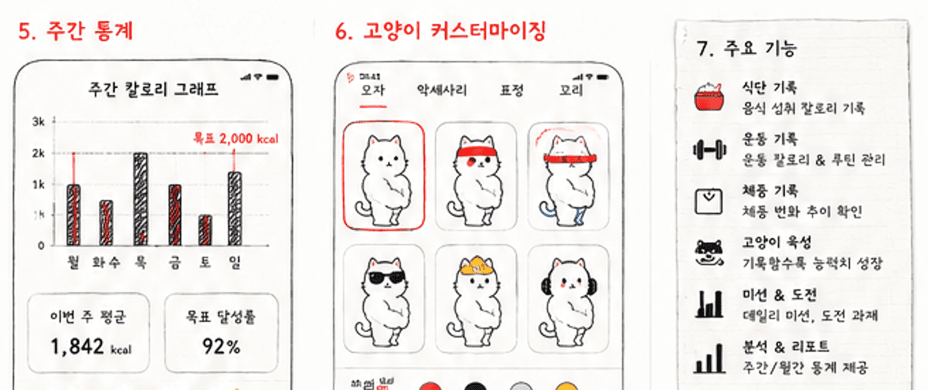손그림 주간 칼로리 통계와 고양이 액세서리 커스터마이징 화면